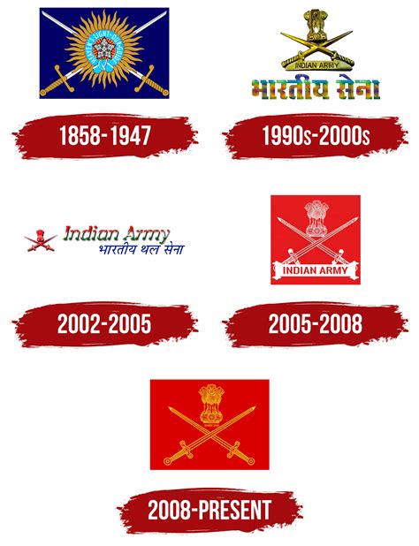 Details more than 158 indian army logo pic super hot - camera.edu.vn