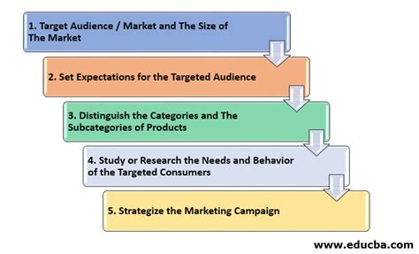 Market Segmentation Process | Types of Market Segmentation