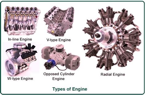 Types Of Engines