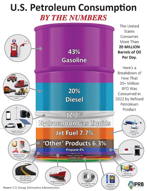 Petroleum Products - Illinois Petroleum Resources Board