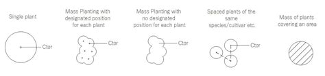 Planting Plans — Ross Uebergang Landscape Design