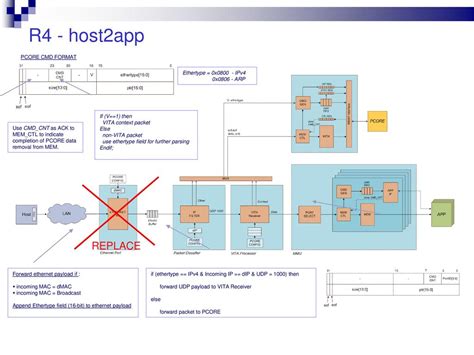 CRKIT R5 Architecture rev 0.1 WINLAB – Rutgers University - ppt download