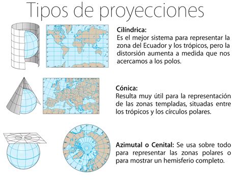 Resultado de imagen de mapas planisferio proyeccion mercator cilindrica conica azimutal Earth ...