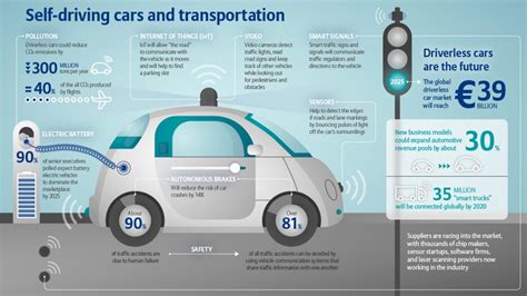 Revolutionary Leap: 5 Crucial Steps For Autonomous Car Domination