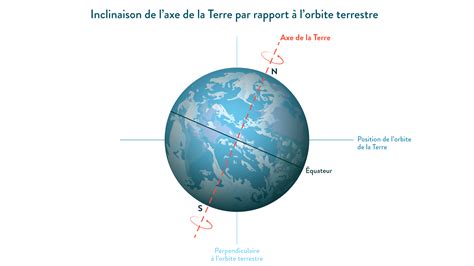 Image de Systeme solaire: Planete Terre Position Dans Le Systeme Solaire