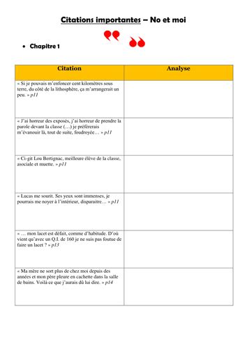 No et moi - Important quotes from Chapter 1 | Teaching Resources