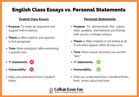 How to Write a Personal Statement (Tips + Essay Examples)