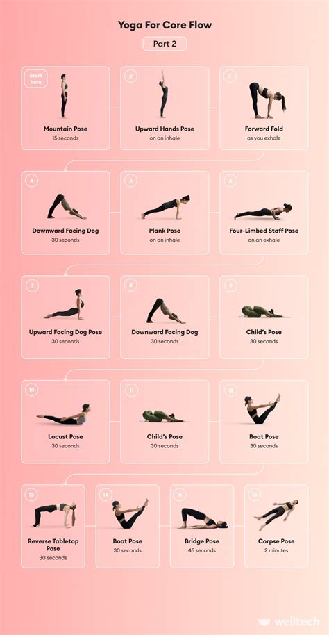 10 Core Yoga Poses for Abs, Hip, and Lower Back Strength (With Sequence) - Welltech