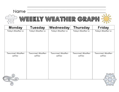 Flying into First Grade in 2024 | Weather graph, Teaching weather, Weather unit