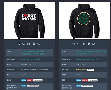 Are Hoodies A Worthwhile Merch by Amazon Niche? Let's Go Beyond T-Shirts - Merch Informer ...