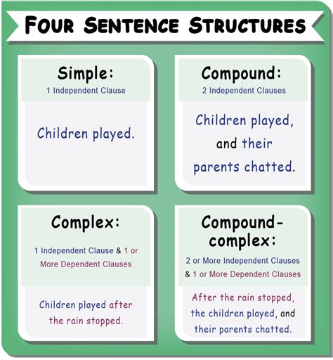 Teaching Sentence Structure to High School Students | EIW