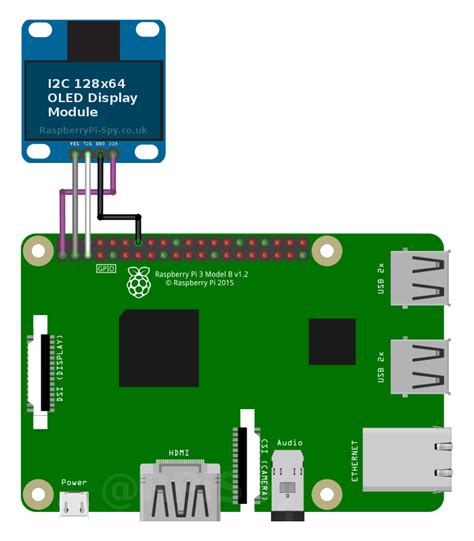 Mini Oled Display Raspberry Pi – Raspberry