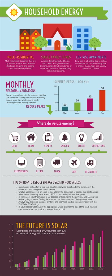 Household Energy Infographic Template - Venngage