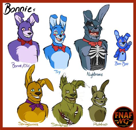 [Namy Gaga's Art] FNAF: All Bonnie's Diagram | Quizlet