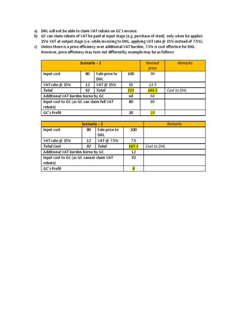 VAT Calculation | PDF