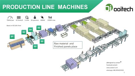 Ooitech Solar Panel Manufacturing Equipment Introduction - YouTube