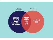 Servant Leadership Vs Followership Venn Diagram