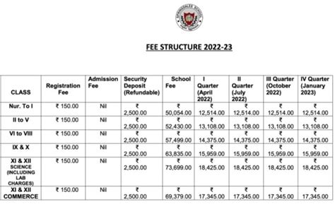 Top 24 Best Schools in South Delhi 2024-25: Fee, Admission, Curriculum