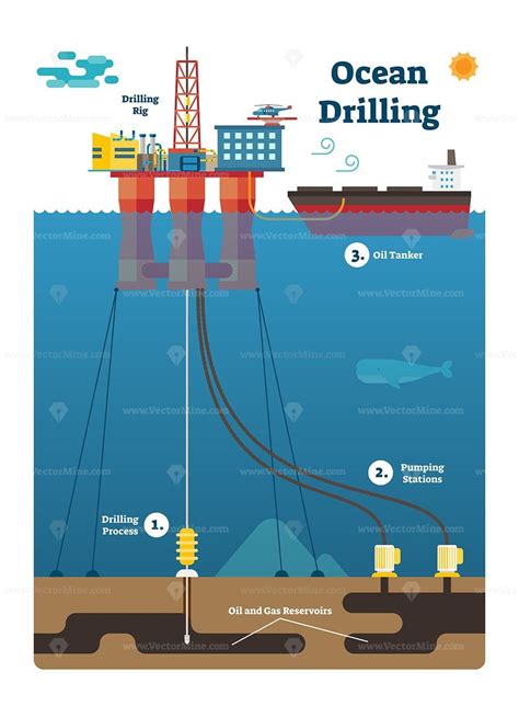 Petroleum Engineering, Chemical Engineering, Energy Industry, Oil ...