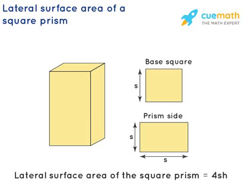 Surface Area of a Square Prism - Formula, Examples, Definition