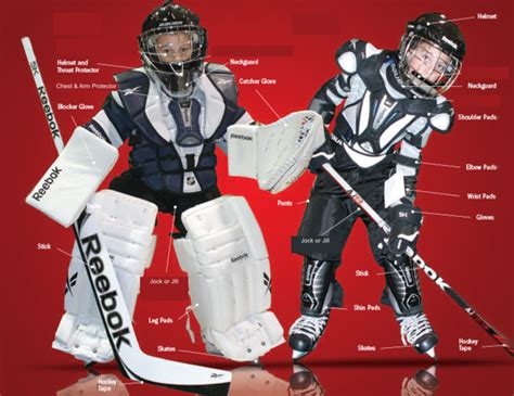 Youth Hockey Equipment Checklist - Kirkland Lake Minor Hockey Association