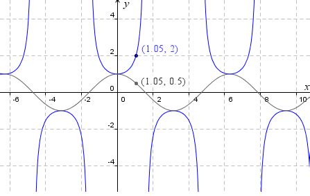 画像 tan^2x graph 100333-Tan 1/2x graph - Majutrusrwk0