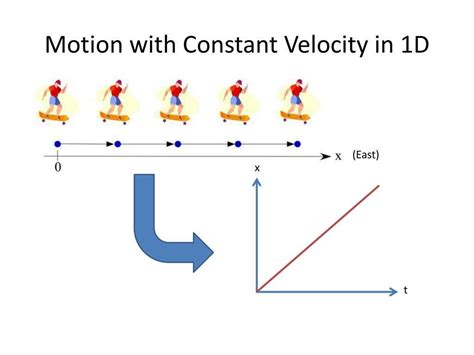 The Ultimate Guide to Motion Diagrams: Analyzing Velocity Vectors