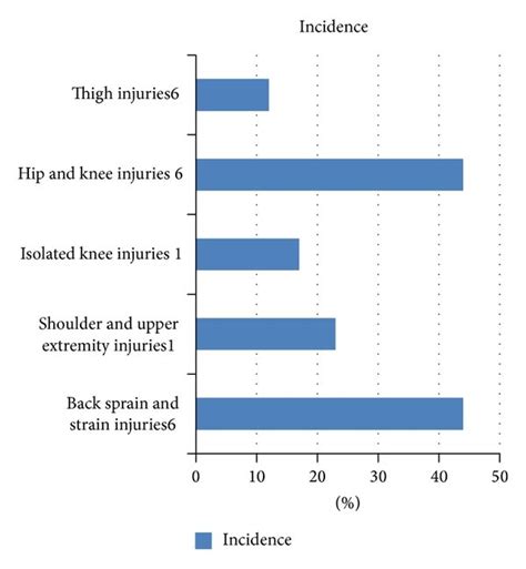 Common types of tug-of-war injuries [1, 3]. | Download Scientific Diagram