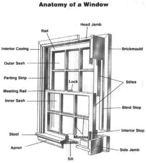 Window Details - Caldwell Sash Company LLC