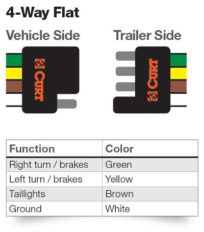 4 Way Flat Trailer Connector Wiring Diagram