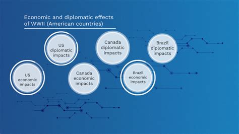 Economic and diplomatic effects of WW2 by Perry Liu on Prezi