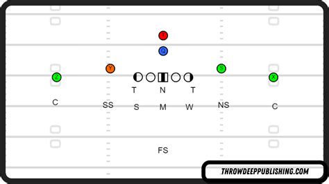 The 3-3-5 Defense: An In-Depth Guide – Throw Deep Publishing