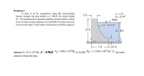 Solved A dam is to be constructed using the cross-section | Chegg.com