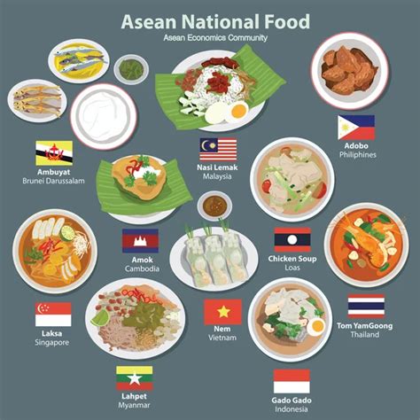 Asean Economics Community food Stock Vector Image by ©magemasher #128681770