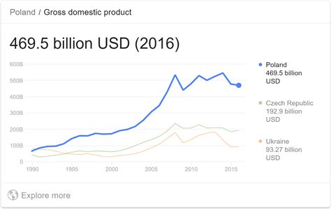 Poland Gdp 2025 - Noel Jemimah