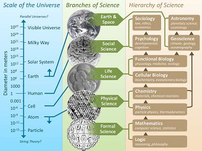 Science, philosophy, and caution about what we think we know | SelfAwarePatterns