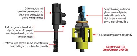 A Closer Look: ABS Sensors