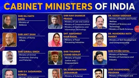 List Of Current Cabinet Ministers Of India 2018 Pdf In Hindi | http ...