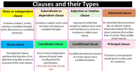 10 Examples of Main Clause And Subordinate Clause • Englishan