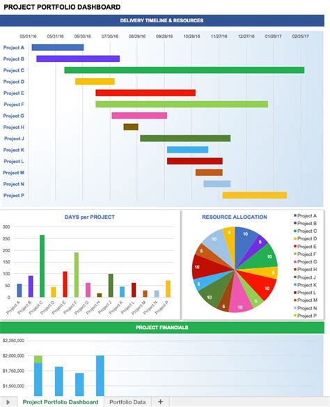 Project Portfolio Dashboard | Excel dashboard templates, Excel templates, Dashboard template