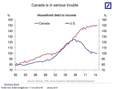 The Canadian housing market will implode in dramatic fashion: 5 charts ...