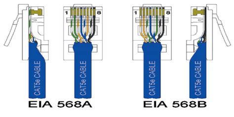 2043 Cat 5E Wiring Color Diagrams Tiaeia 568A 568B Standards For DOC Download ~ 650 Download Kindle