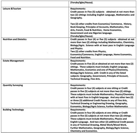 UPDATED: Moshood Abiola Polytechnic (MAPOLY) 2020/2021 ND Part-Time Admission Form - Eduwheel