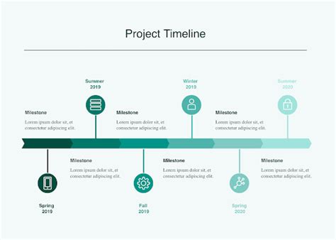 How to create a milestone chart (with examples) | Nulab