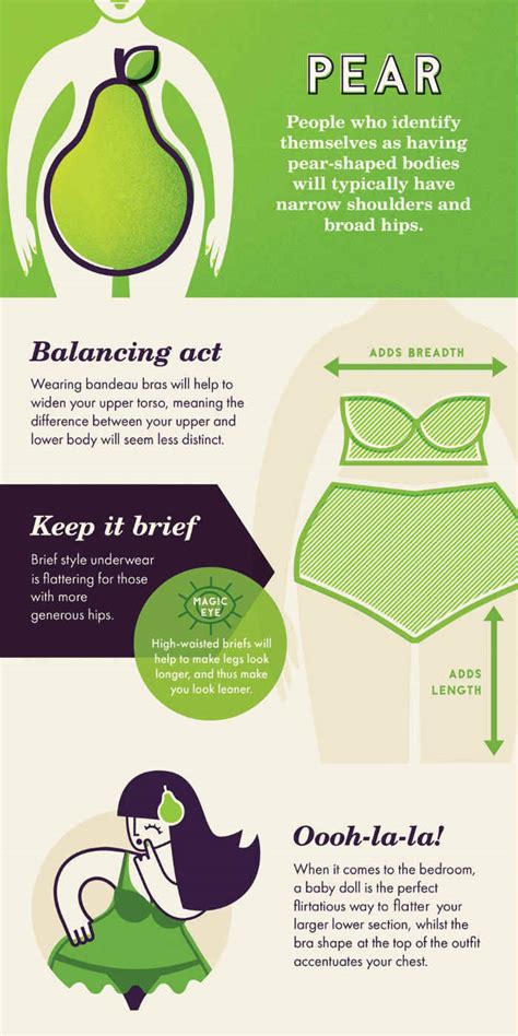 What’s the best lingerie for your body shape? Ultimate guide to lingerie for apple, pear and ...