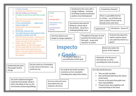 An Inspector Calls - Character Mindmaps with quotes | Teaching Resources