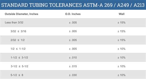 Square Stainless Steel Tubing Sizes - Best Image Home