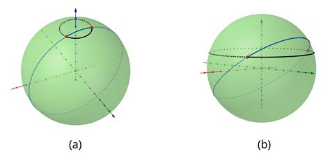 Introduction to spherical geometry: postulates and Pythagoras’ theorem ...