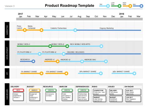 Powerpoint Product Roadmap Template - Product Managers