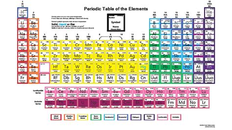 Periodic Table of Elements With Atomic Mass And Valency Archives - Dynamic Periodic Table of ...